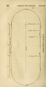 Plan of a Race Course